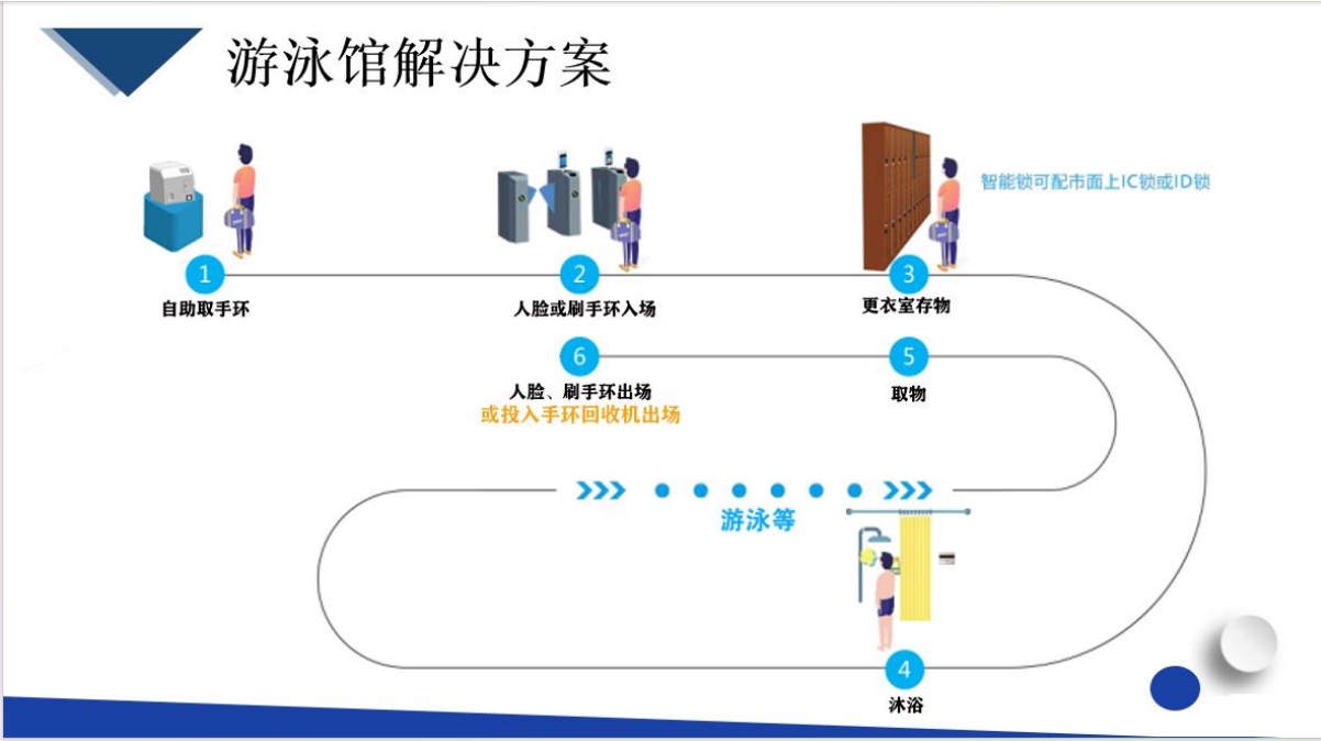手环发方机-6